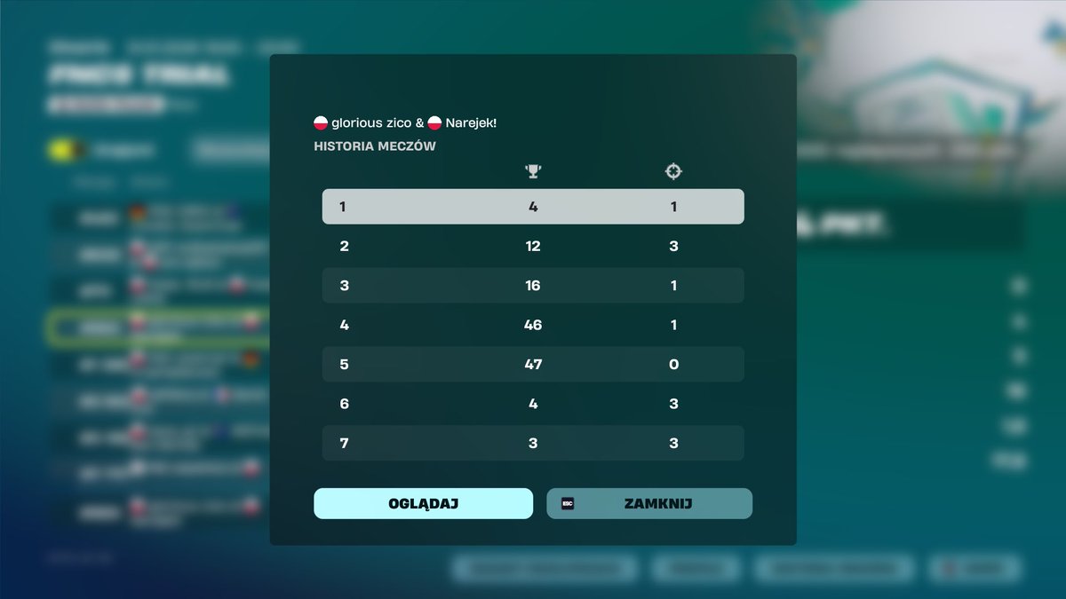 pierek123's tweet photo. Easy div 2 lets go 💪 https://t.co/qN5s2fVcUT