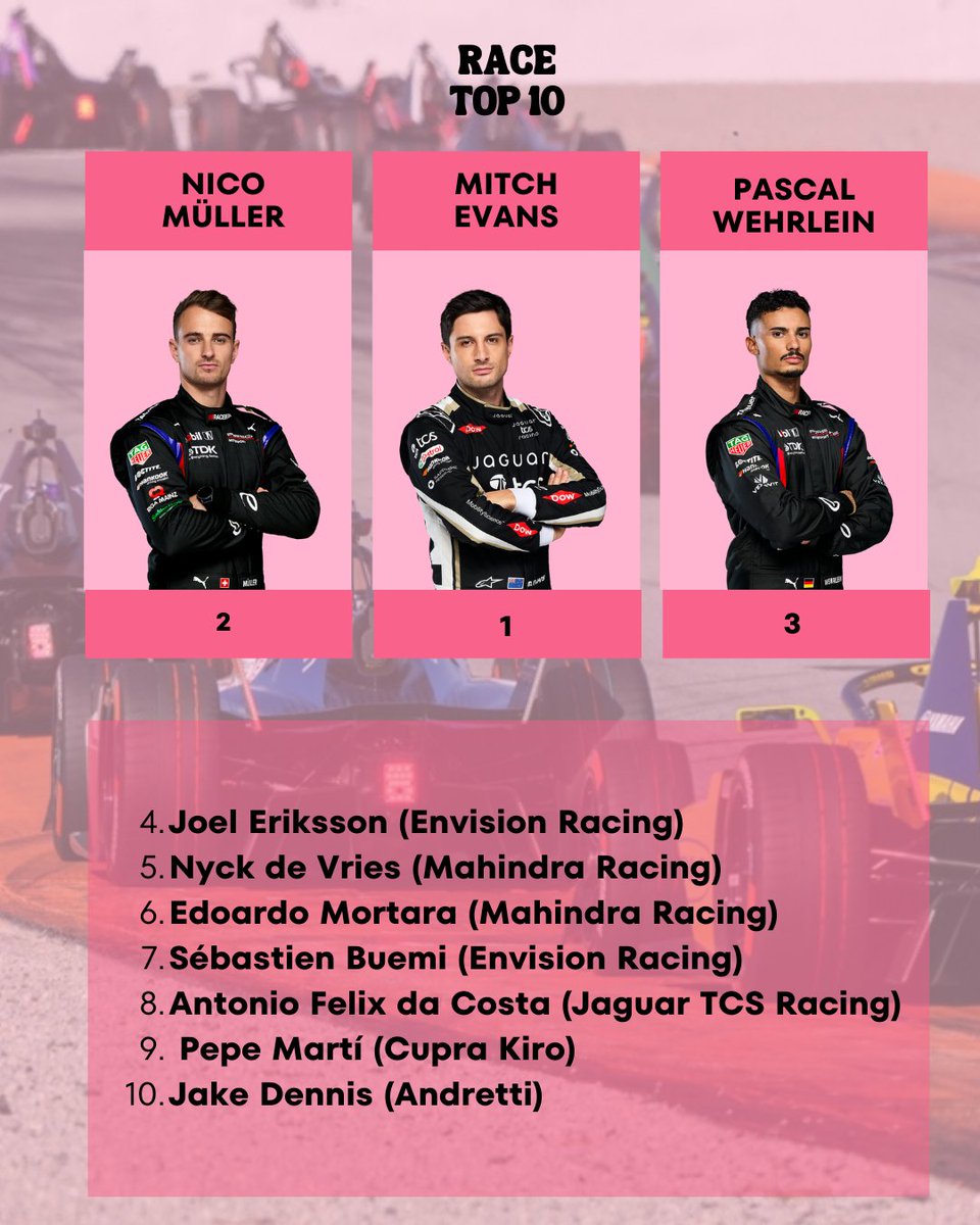 The 2026 Miami E Prix Top 10 ✨

Next up: Jeddah 🇸🇦 13-14 February ⚡️ 

#GirlsWhoMotorsport #FormulaE #MiamiEPrix