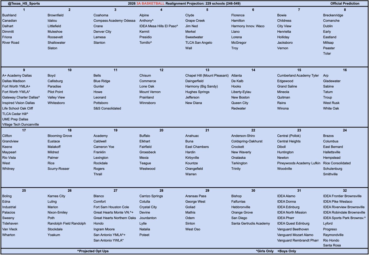 Texas HS Sports tweet media