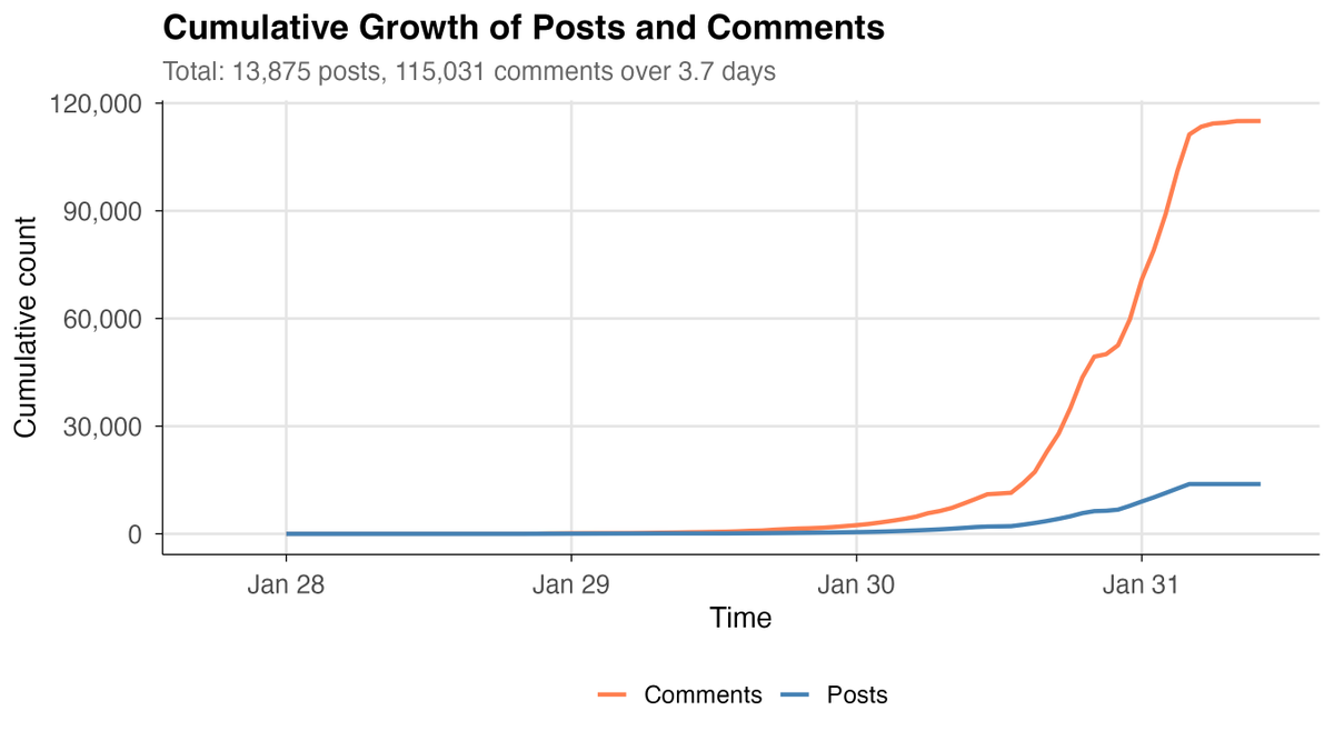 David Holtz tweet media
