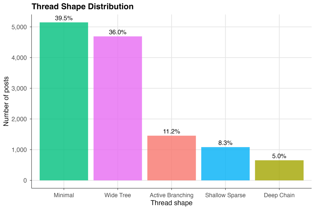 David Holtz tweet media