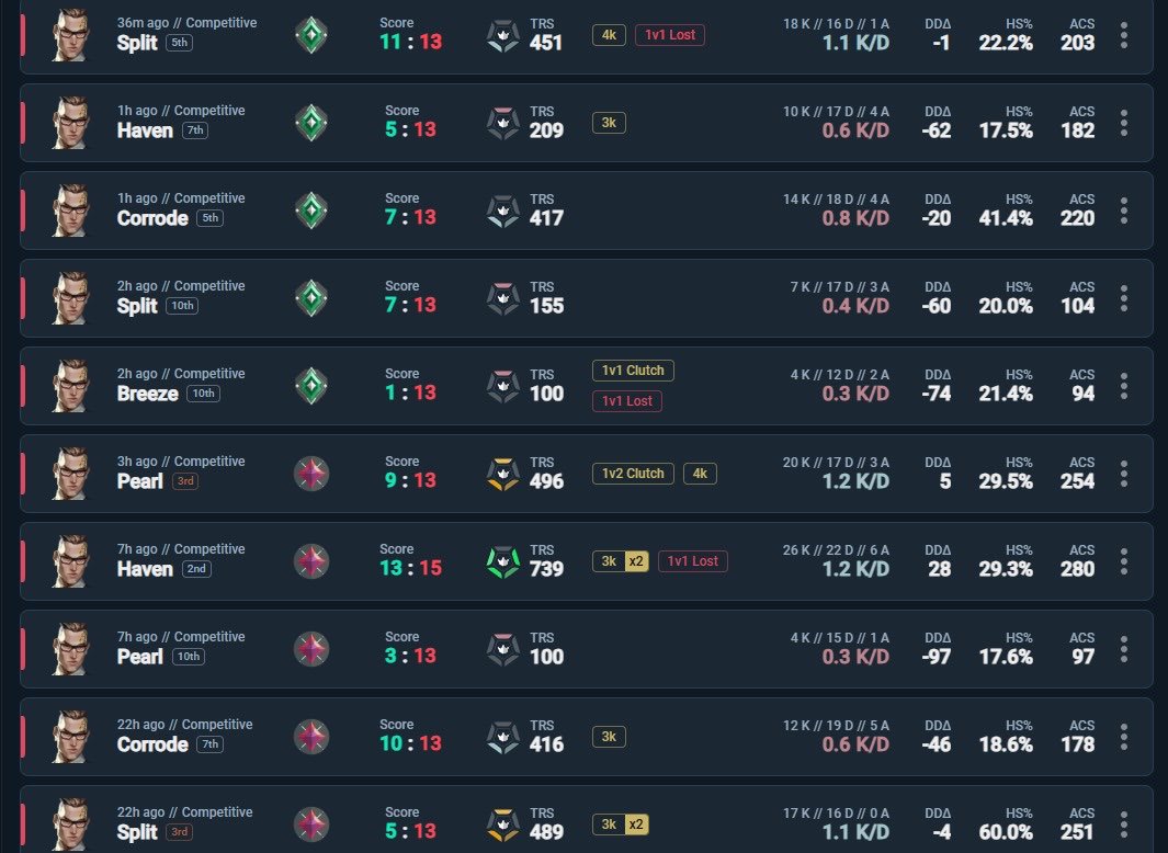 RizaSean 🇵🇸 tweet media