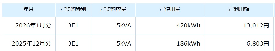 fooma0119's tweet photo. １月下旬の大雪で何度か夜勤があったけど
設備保全的にはトラブルも無く😅

部屋が寒すぎてエアコン暖房をつけまくっていた結果・・・
２月から節約かなぁ　春が待ち遠しい https://t.co/BodCbjZkMI