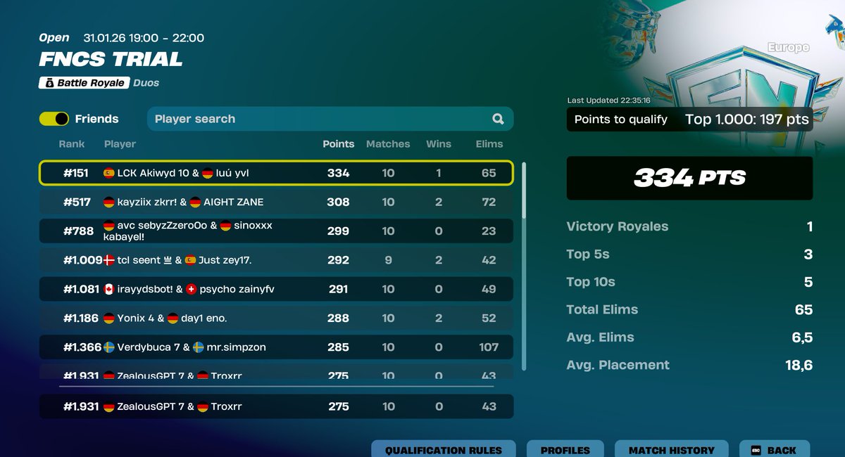 Zealousword's tweet photo. Qualed Div 3 / @Trox_200 

@Fortnite fix ur fucking company every cup atleast 1 game crash https://t.co/F8OSkYetKU