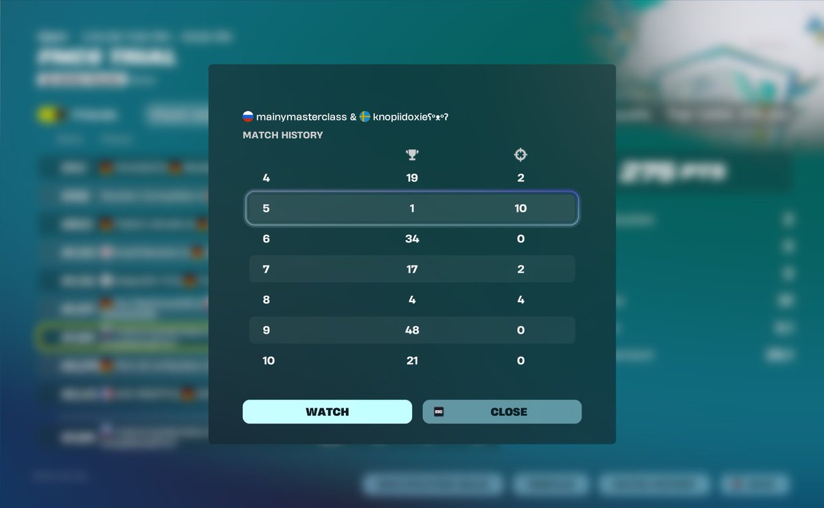 Qualed Div 3😓  sold last game w / <a href="/nikitamainy/">nikitamainy</a>