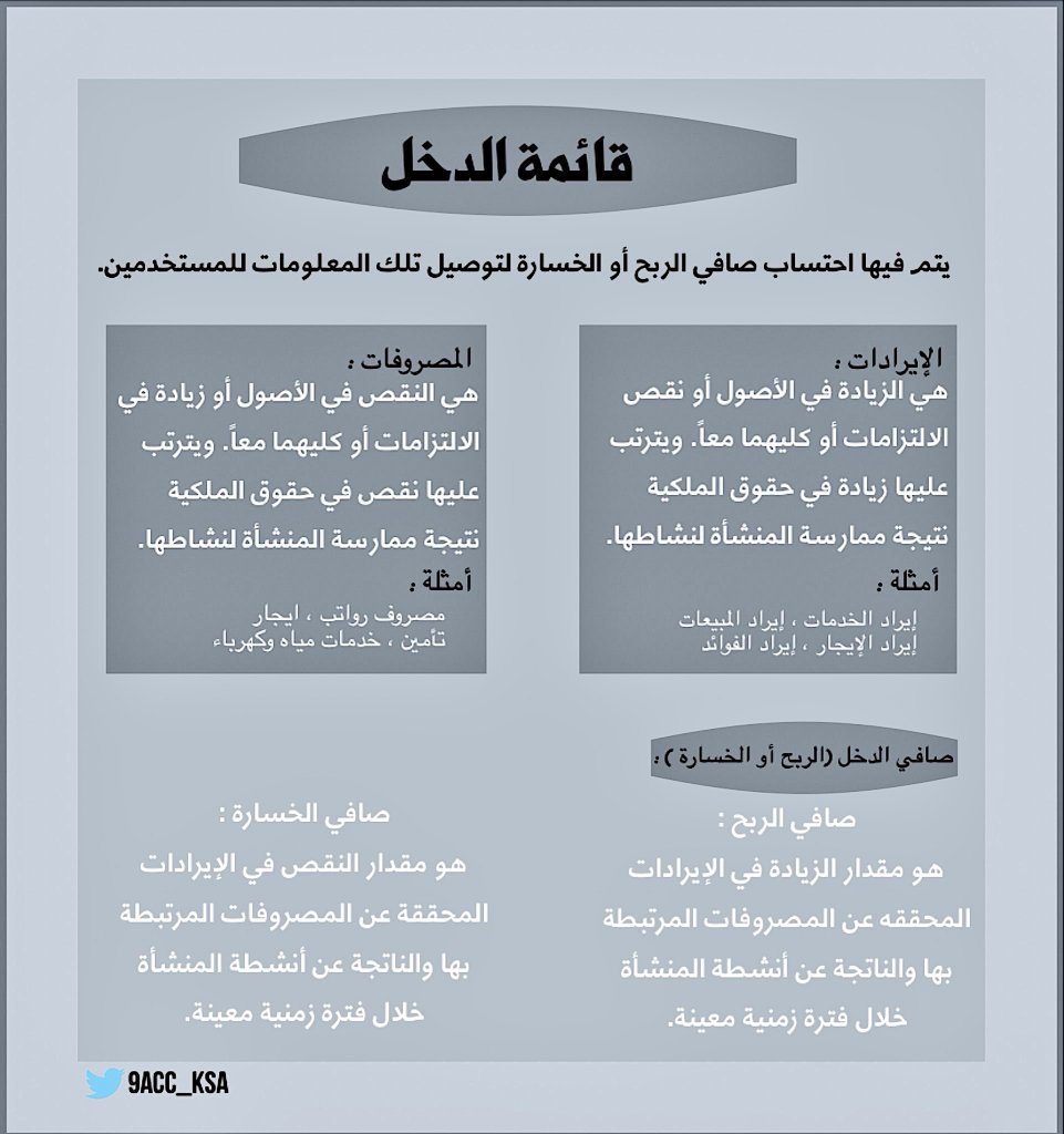 المحاسبة | Accounting tweet media