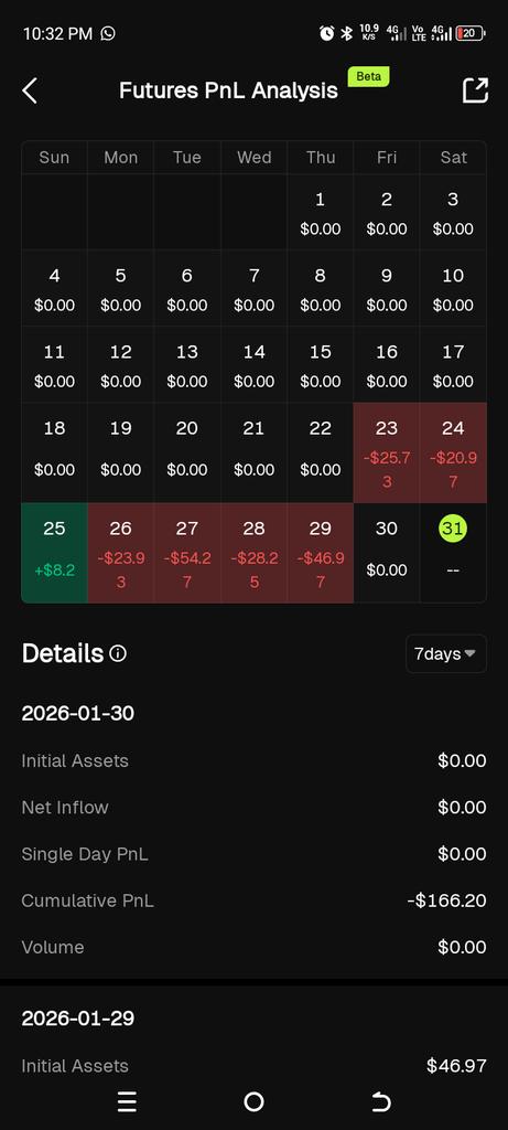 ODOGWU G-WHALE 🐋 tweet media