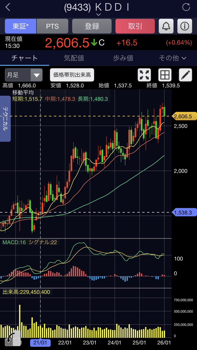 ただかぶ (@tadakabu) / Posts / X