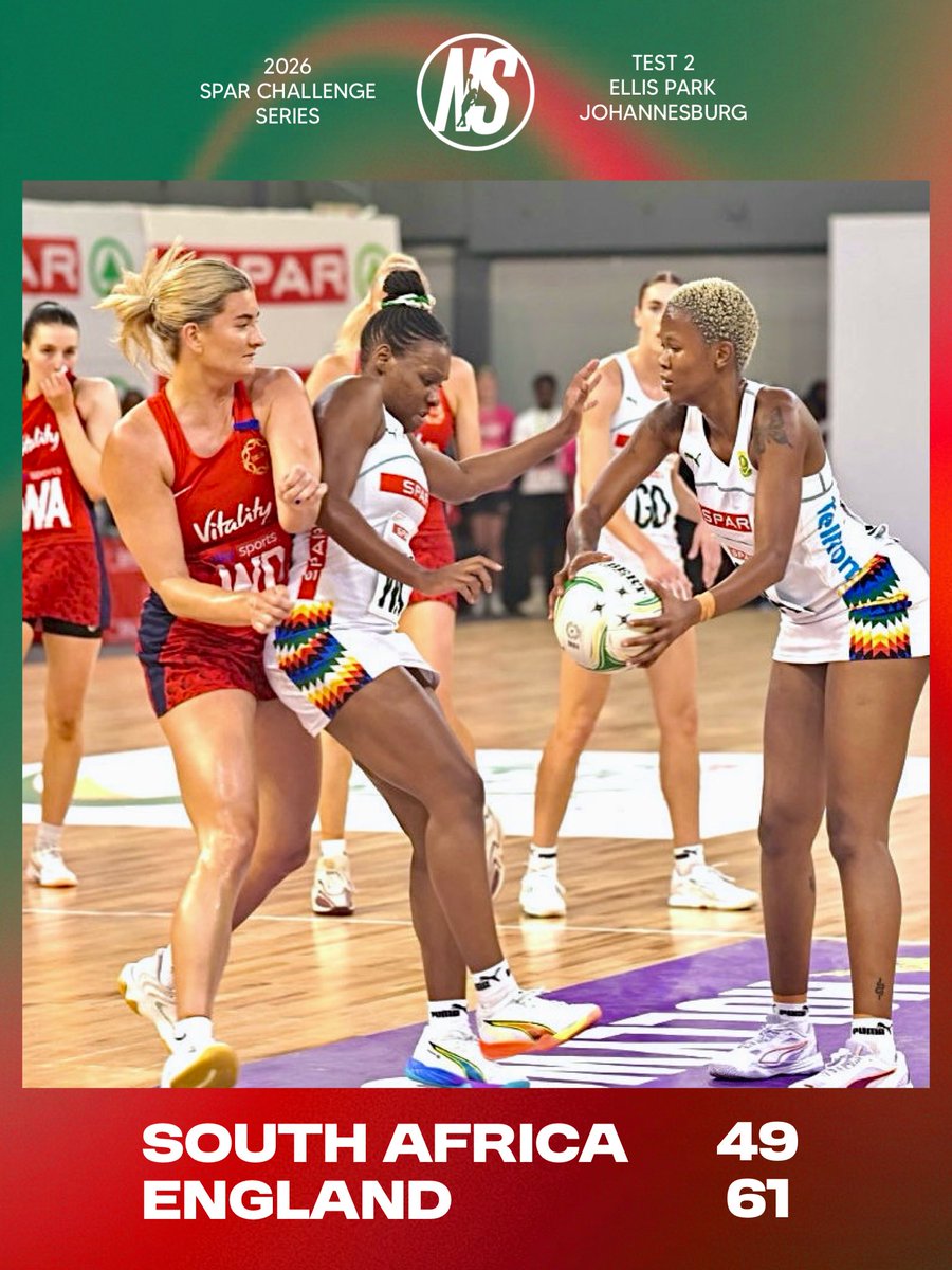 NetballScoop's tweet photo. England have levelled the series against South Africa, following a 12-goal win in the second Test.
The win was set up with an 18-9 third term from the Roses.
The last SEVEN wins have alternated between the teams.
Player of the Match: Fran Williams (ENG)
#ChallengeSeries https://t.co/a8Yh1VGKGW