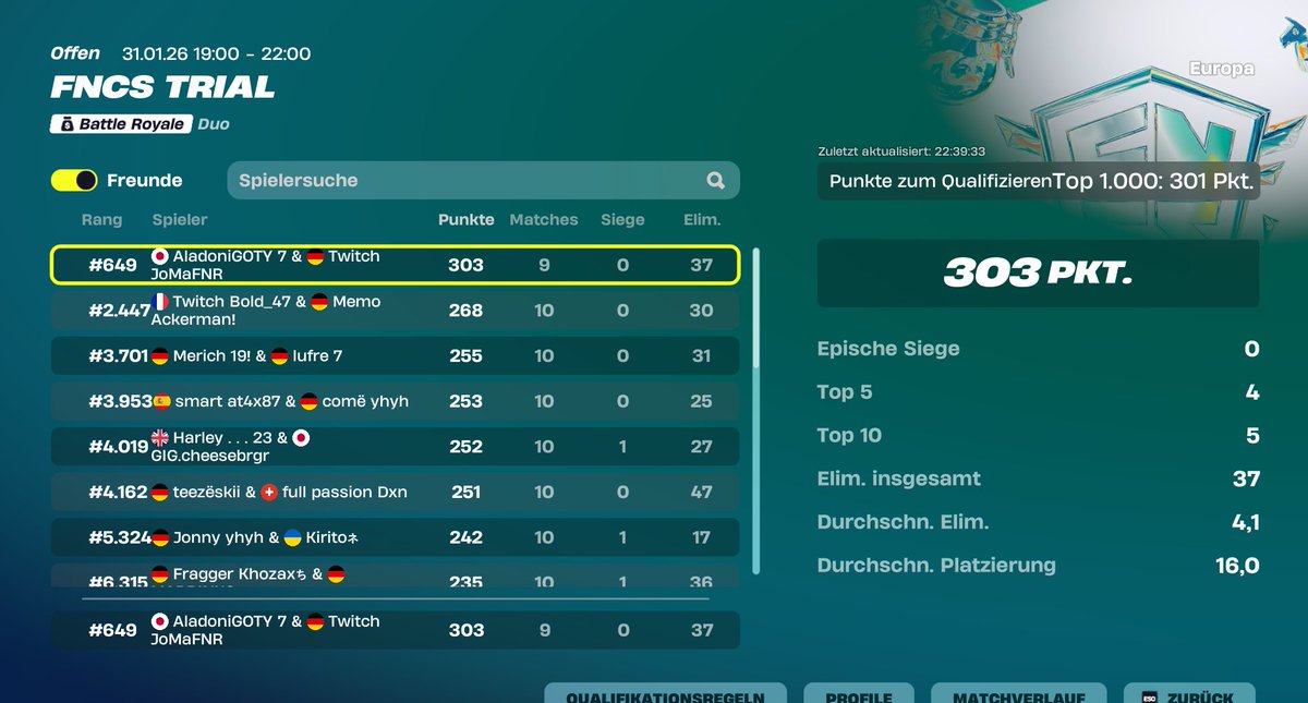 Qualed div 2 with <a href="/DonAladoni/">DonAladoni</a> (Hat heute mal ok gespielt) coached by <a href="/Eliasnaldoo7/">Elias</a>, <a href="/aaronPieceking/">Aaron Hoffmann</a> und <a href="/robfnr/">rob la m</a>