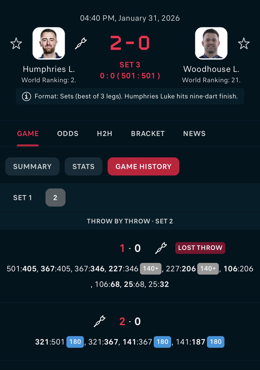 Luke Humphries with the 9 darter!!! That was incredible to see! Just need a few more to cash the combo! #WinmauWorldMasters