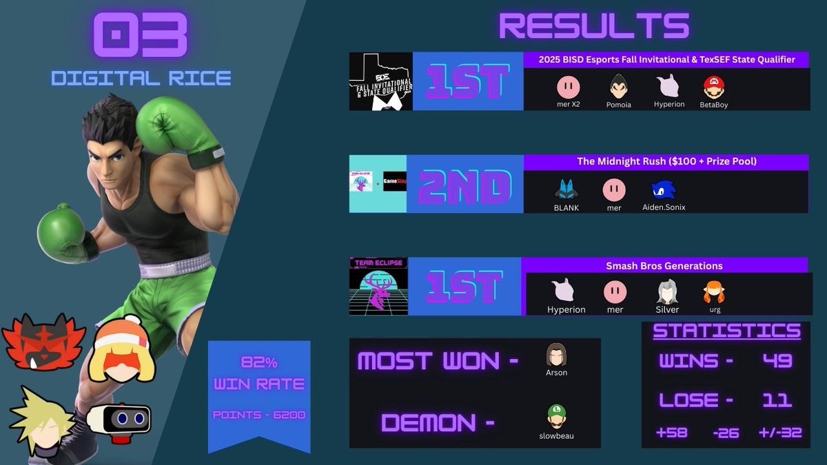 XP League | Digital Rice tweet media