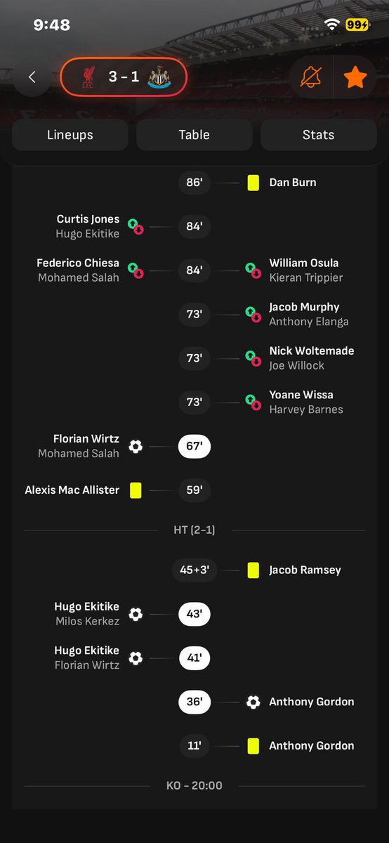 9jaback2back2's tweet photo. God bless whoever dropped this odds today boom 💥 already 
Thank you 🙏 

#LIVNEW #CHEWHE #Sporty https://t.co/lJtfVw9znp