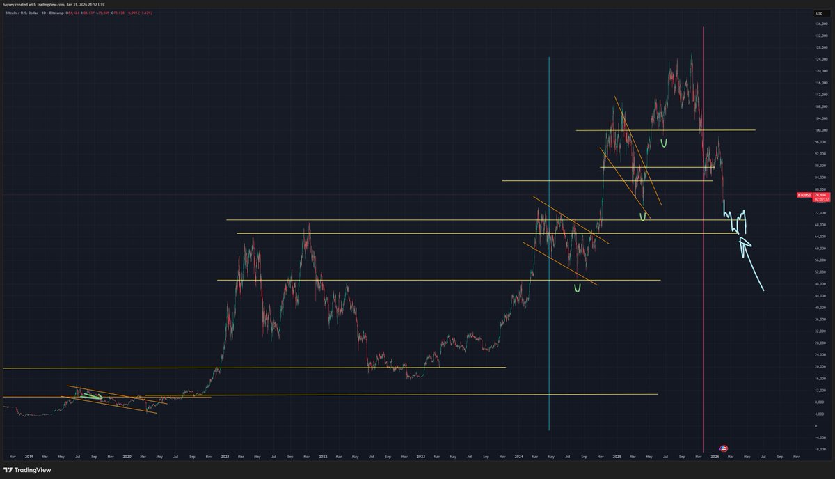 ฿ $HaMaN tweet media