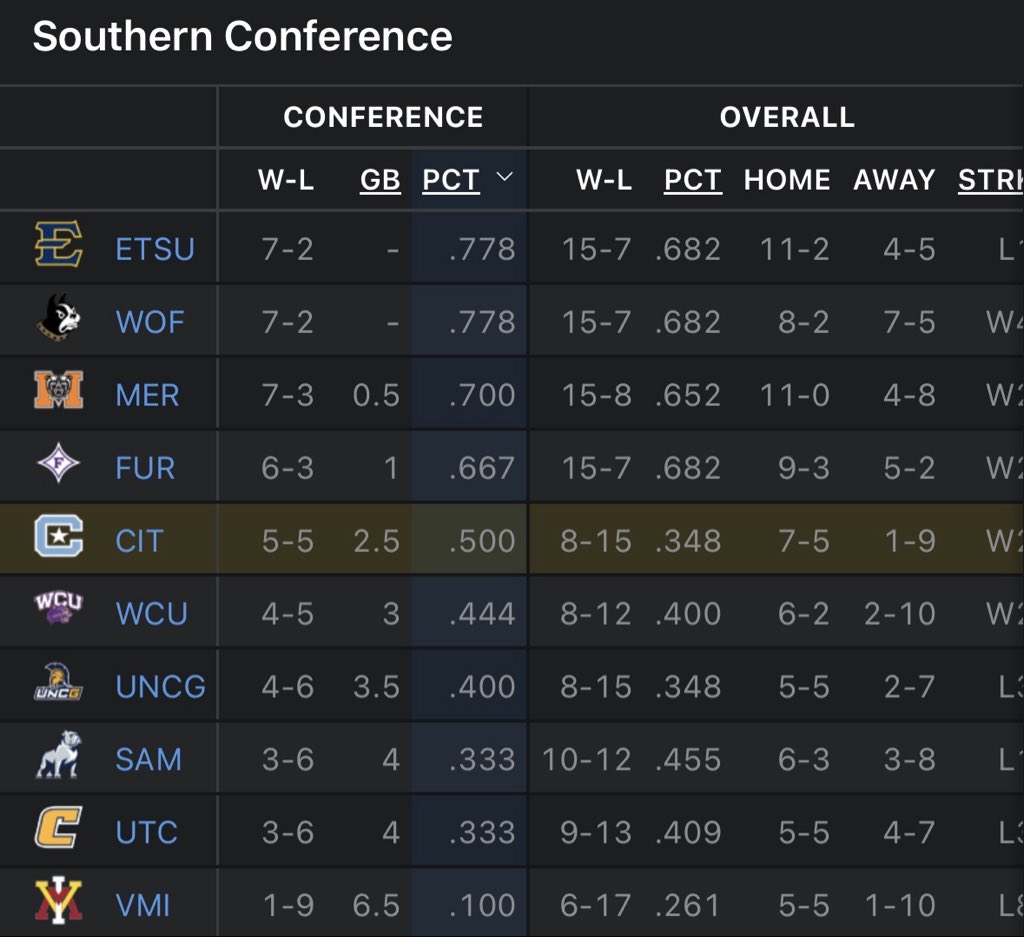 Southern Rivals tweet media