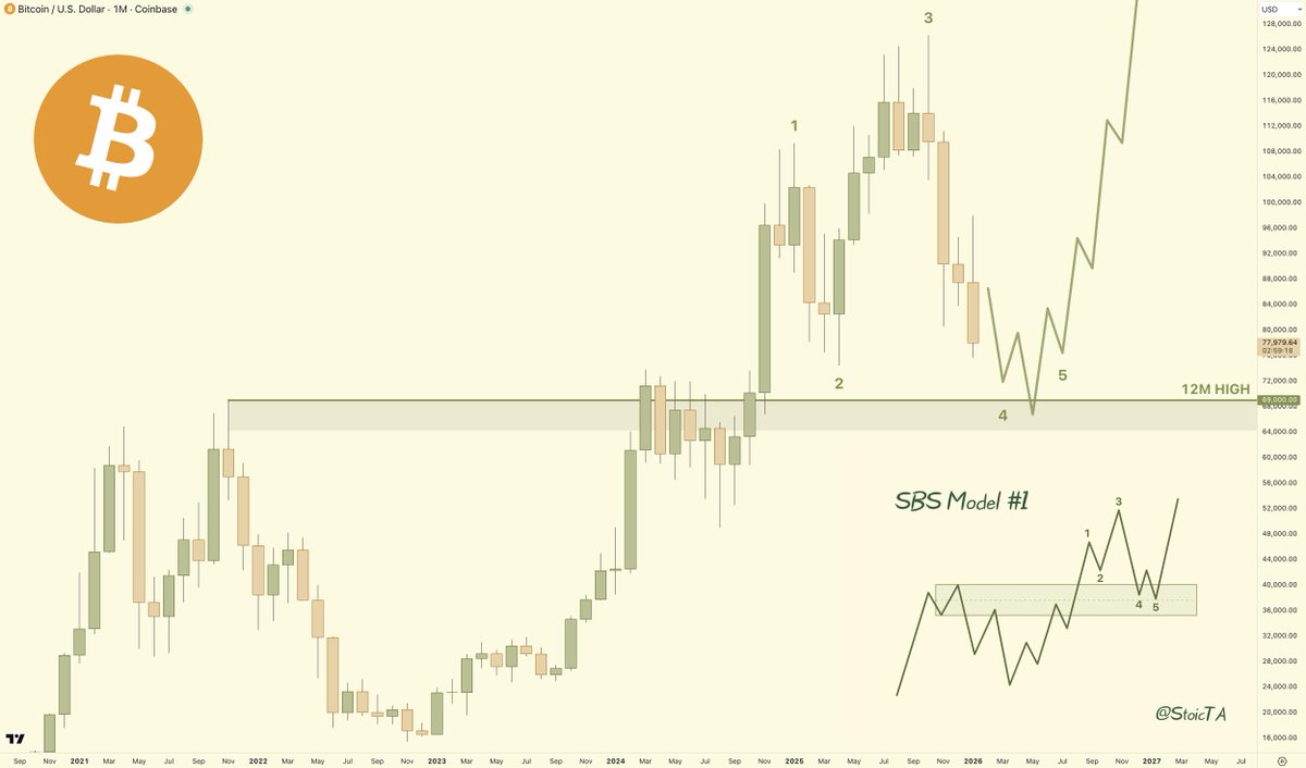 Stoic Trader tweet media