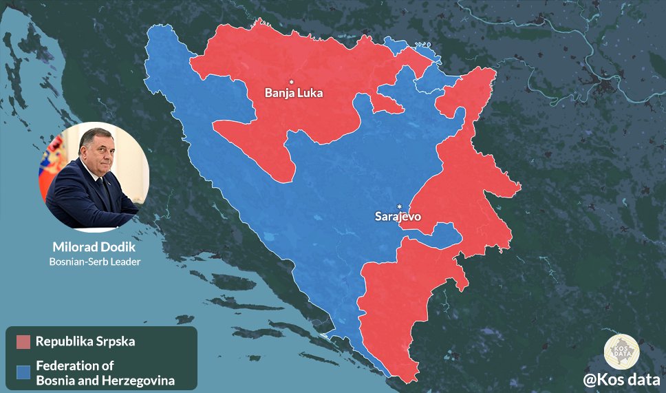 🇧🇦 Bosnian Serb leader Milorad Dodik said "nothing will be the same" for Republika Srpska following his visit to Israel.

In a series of social media posts, Dodik called for the session of RS and said Serbs in Bosnia have a "right to self-determination."

He said senior Israeli