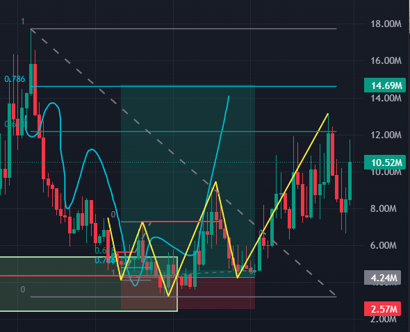 Shrebobo tweet media