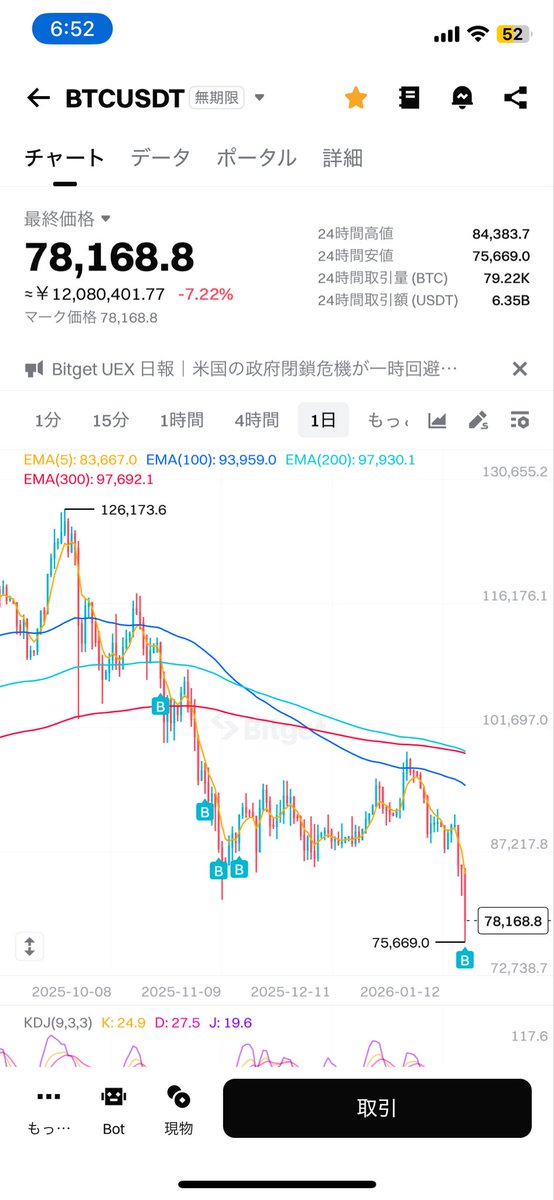 ビットコイン暴落！証拠金ヤバいけど落ちたらロング