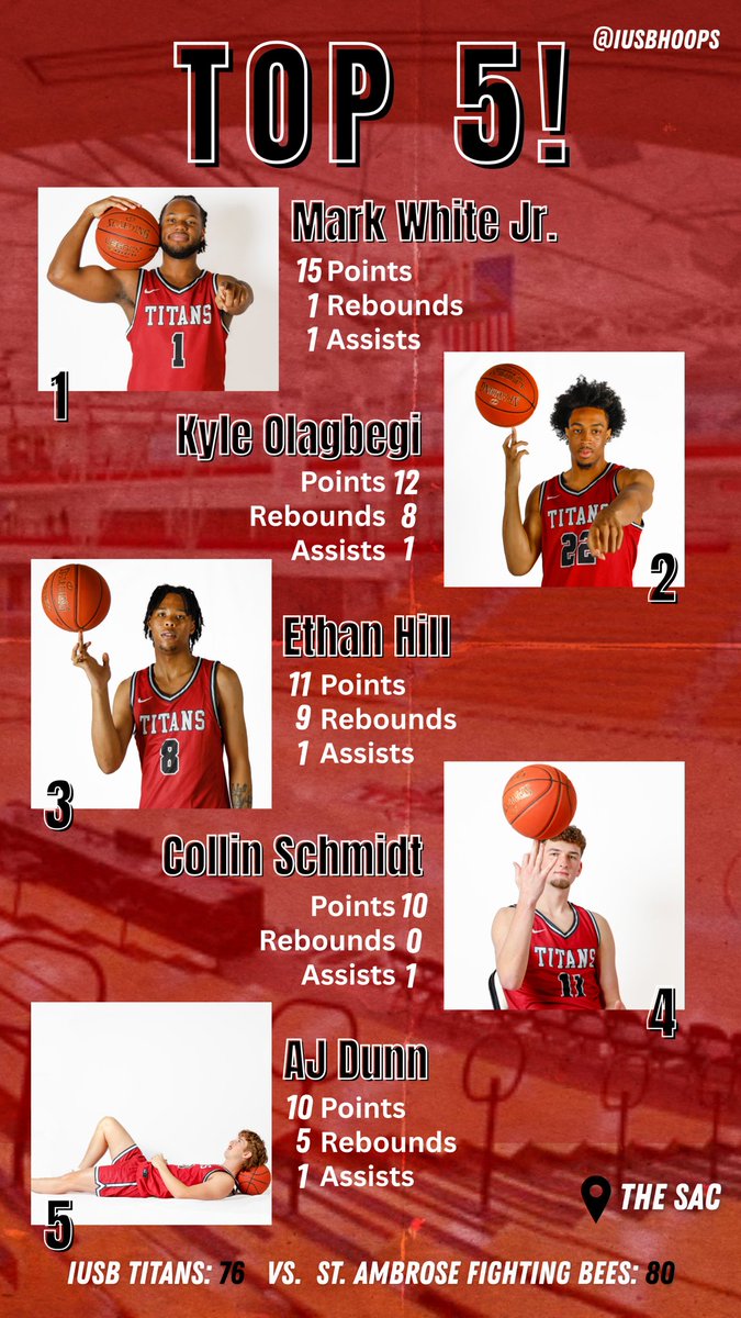 IU South Bend Men's Basketball tweet media