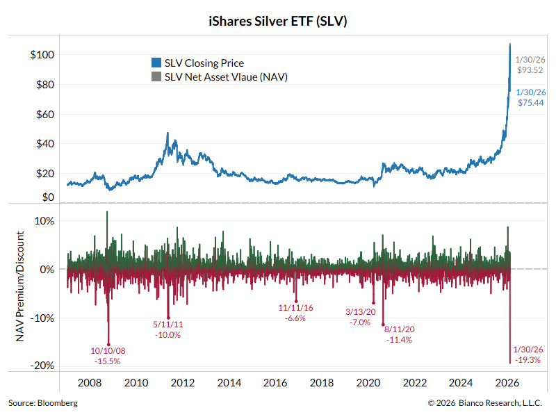 Jim Bianco tweet media