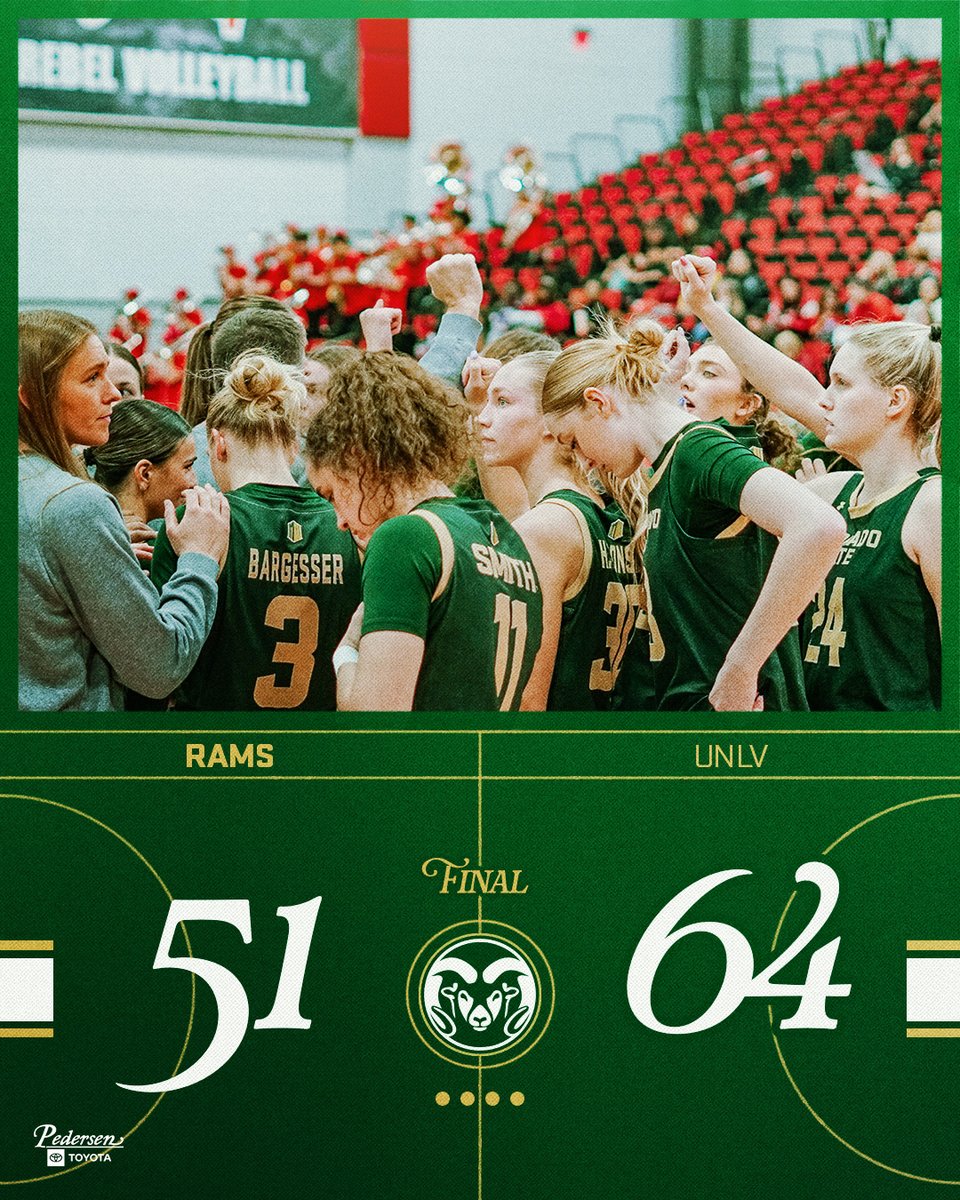 CSUWBasketball's tweet image. Final.

#Relentless x #CSURams