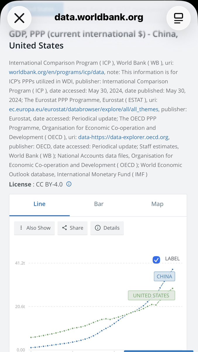 False myths about China🇨🇳 which UK🇬🇧 media &amp; ppl still often believe:
- Winnie the Pooh is censored on China’s Internet.
- There’s a “social credit system”.
- China is in decline.
- Western people’s approval for their political system is higher than Chinese people’s for theirs.
