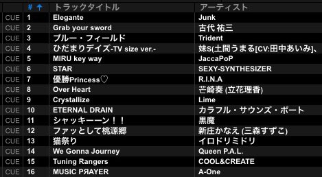 kiy_tenkasu's tweet photo. #Rhythmic_WAVE -Third-
1番手CHUNITHM収録曲オンリーでDJしました!
自分が流した曲や他の演者さまの流した曲を聴いてこれまでの音ゲーへの思い出に浸ったり爆踊りしたり本当に楽しいパーティーだった…
改めてお疲れ様でした!! https://t.co/g4WnrsBz3c