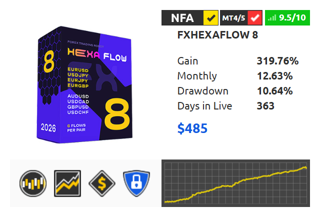 ForexStoreCom's tweet photo. 𝗙𝗫𝗛𝗲𝘅𝗮𝗙𝗹𝗼𝘄 𝗘𝗔 𝗥𝗲𝘃𝗶𝗲𝘄 - https://t.co/axc8Max8YB

FXHexaFlow - Precision. Flow. Control.

A professional multi-flow trading system built around H1 price patterns, adaptive order management, and verified real-market performance.

#ForexStore #FXHexaFlow #Forex https://t.co/ptF7N11t8d