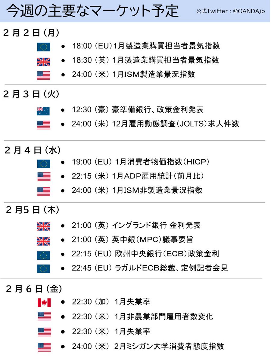 📈 来週の主な経済指標、イベント 📉 🌎 2月2日～2月6日 🌎 #OANDA #FX #ドル円 #ユーロ #ゴールド #経済指標  #日経平均株価 #トランプ米大統領 #トランプ関税 #高市早苗 #為替 #fx #資産運用 #市況 #CFD