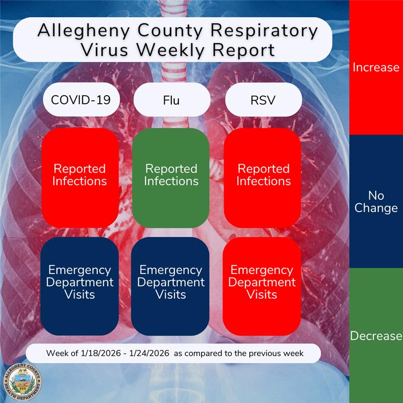 Allegheny County Health Department tweet media