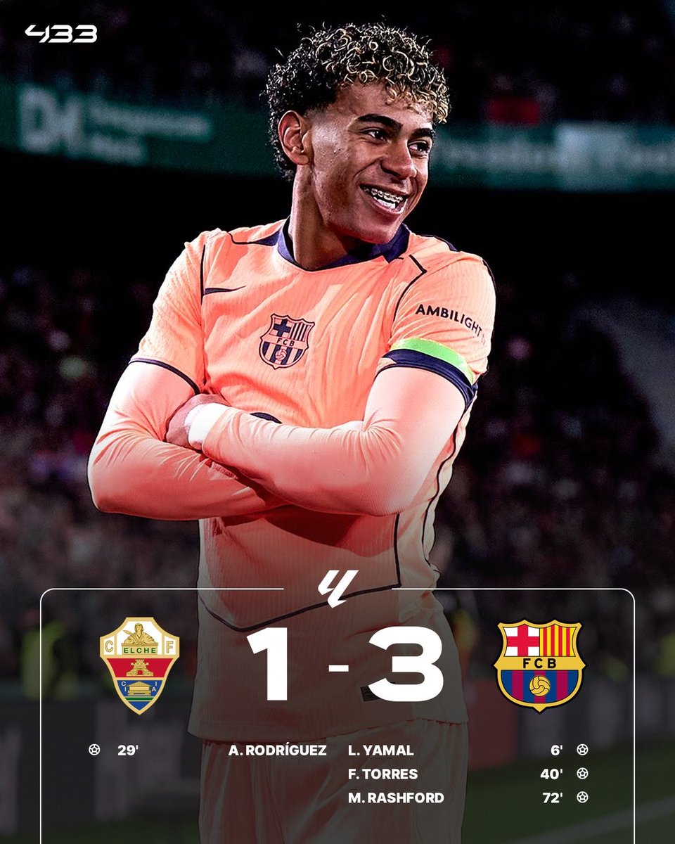 433's tweet photo. 𝟑 𝐆𝐎𝐀𝐋𝐒, 𝟒 𝐏𝐎𝐈𝐍𝐓𝐒 𝐂𝐋𝐄𝐀𝐑 😎

Barcelona now have 6 players who've scored 10+ goals this season in all competitions:

🇪🇸 Ferran Torres (16)
🇧🇷 Raphinha (13)
🇪🇸 Lamine Yamal (13)
🇵🇱 Lewandowski (12)
🇪🇸 Fermín López (10)
🏴󠁧󠁢󠁥󠁮󠁧󠁿 Rashford (10) 🆕

No other team from the Europe's top 5 leagues has more than 3 😮