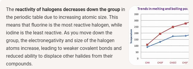 FWHealthCoach's tweet photo. Halides compete with receptors in the body and displace each other by atomic weight. This can affect the thyroid, brain, and central nervous system. #halides, #chemistry, #brain, #Brainrot, #nervoussystem, #thyroid https://t.co/7PA2ZshW76