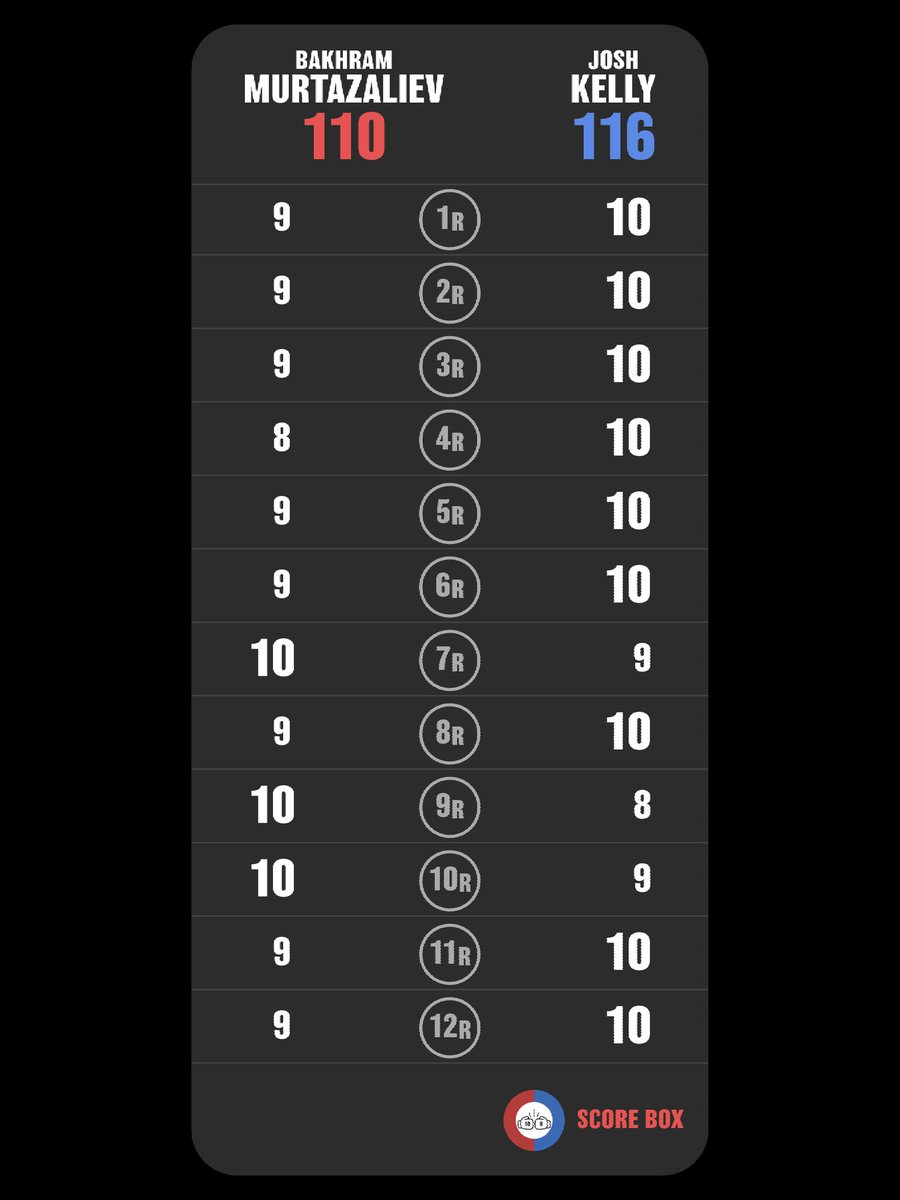 Boxing 4th JUDGE tweet media