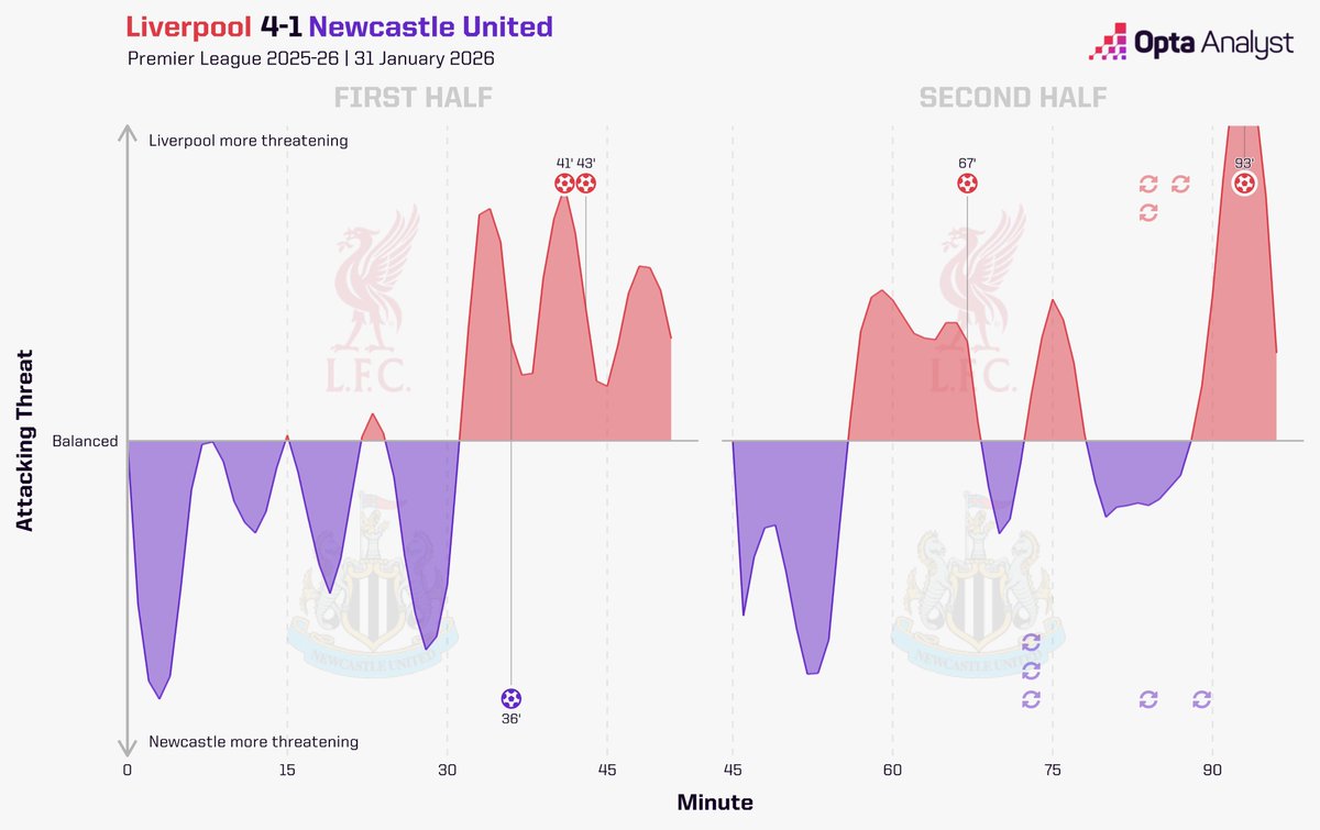 Opta Analyst tweet media