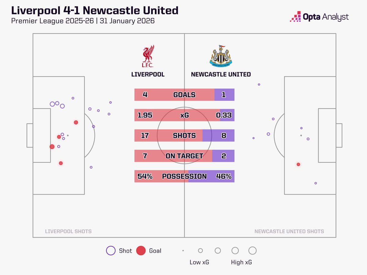 Opta Analyst tweet media