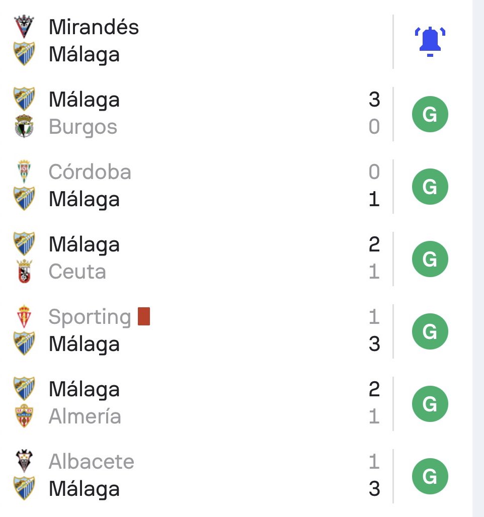 jeketiezo's tweet photo. Cualquiera que sepa mínimamente cómo funciona la Hypertensiones sabe que es completamente imposible que el Málaga gane este partido. https://t.co/t7BmwSR08H