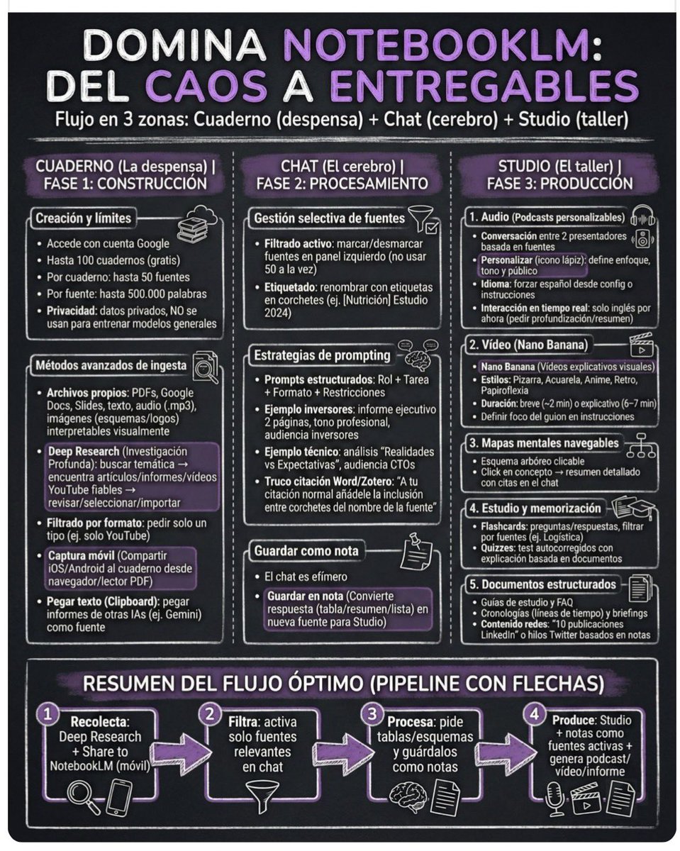 Noticias #elearning tweet media