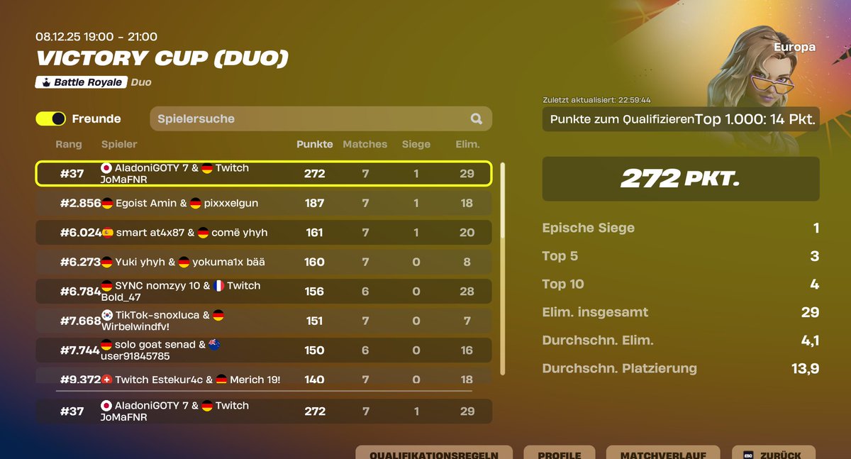 Top 37 qualed finals w/<a href="/JoMaFNR/">JoMa</a> 

(War im Koma, deshalb late Tweet🫩)