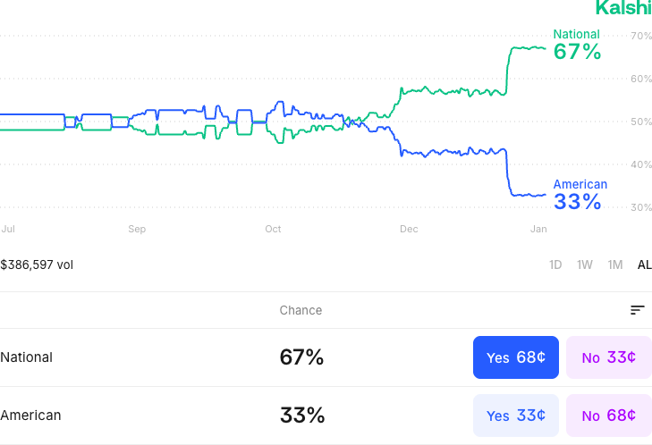 PredictionMarkets.us tweet media