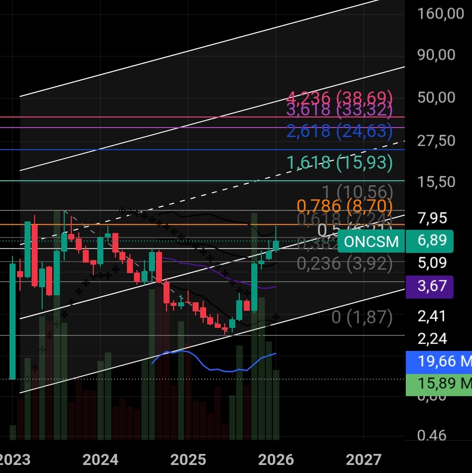 #Oncsm #Usd
📌8.70 Usd=377 Tl direç