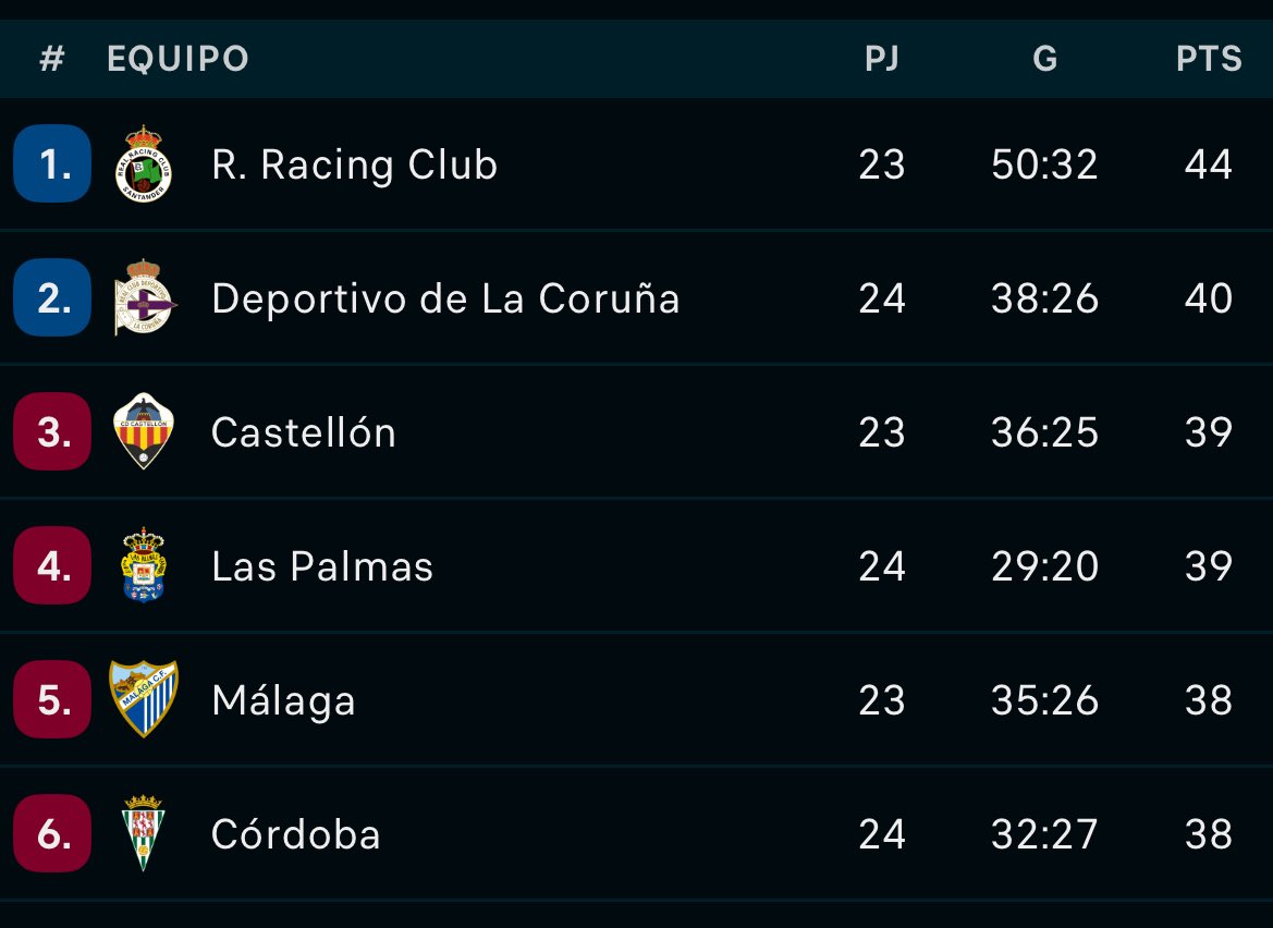 Lo que unió la Primera RFEF 23/24 que no lo separe la Liga Hipertensiones.