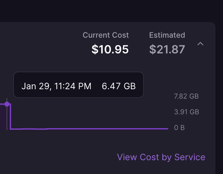 fomo 🧠 tweet media