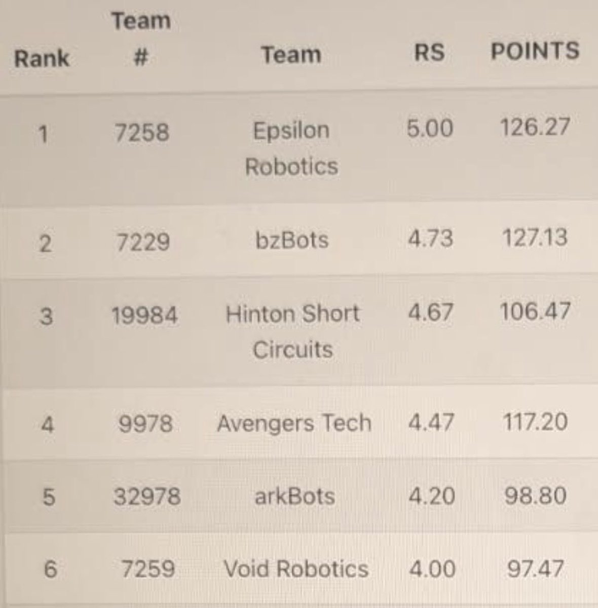 EHS STEM & Robotics tweet media