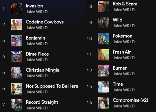 These January leaks kinda shut down the “Juice only makes sad songs” narrative people be having here, Grade A could really drop almost full hype album only using these and make people think again if they really wanted to.. Maybe in alternative universe