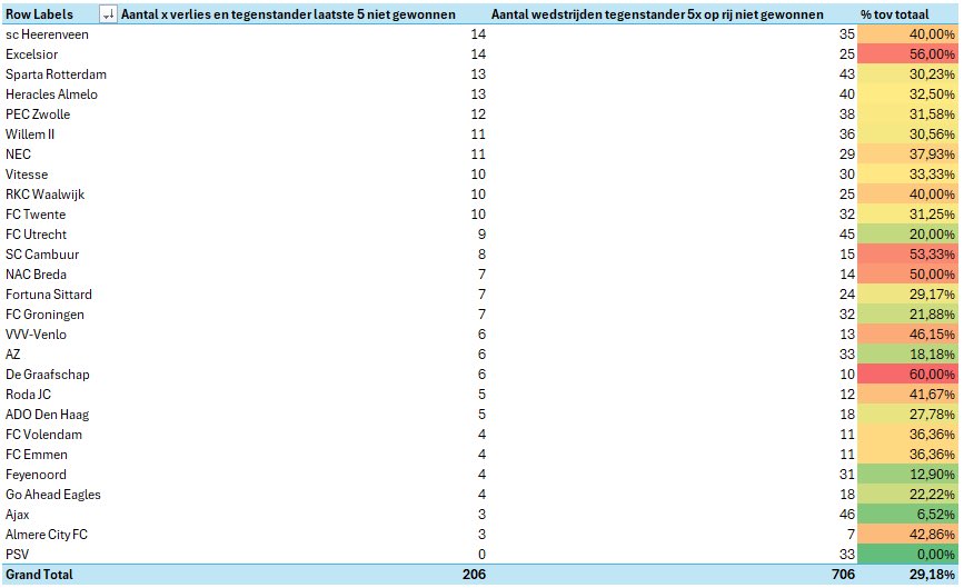 Marnix Eringa tweet media
