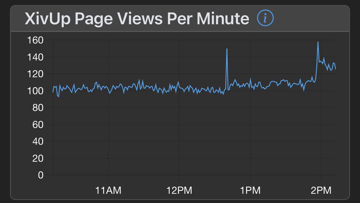 Did FFXIV Get DDoS Today tweet media