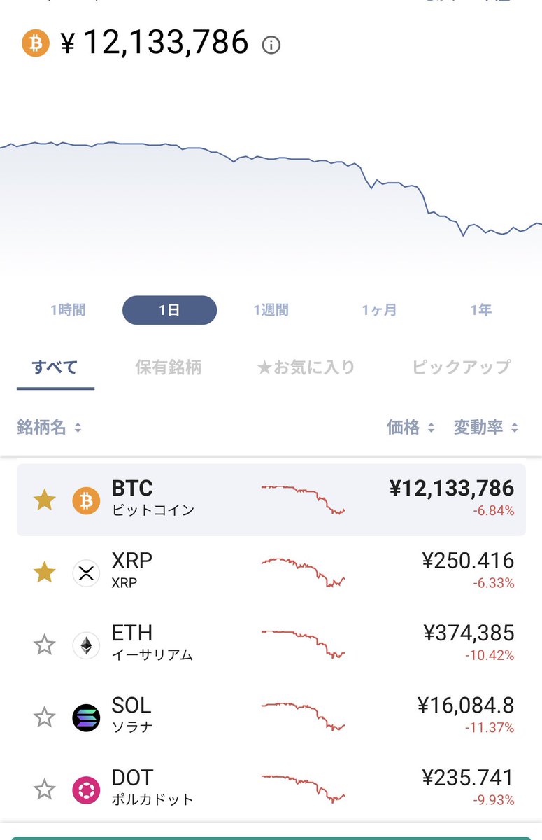これ割とマジで仮想通貨買い増し考えてもいいレベル？