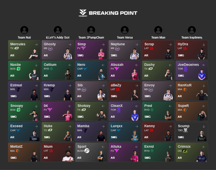 Drakuoo's tweet photo. @HardstuckHQ Fantasy Draft 

Week 1 vs. @Verrsaa 😤

Was taking Ghosty 2nd overall a good play here chat? https://t.co/8hx3LU6qjx