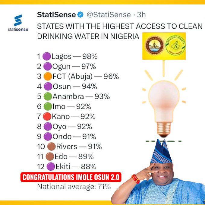 Babarinde Funmiso BF tweet media